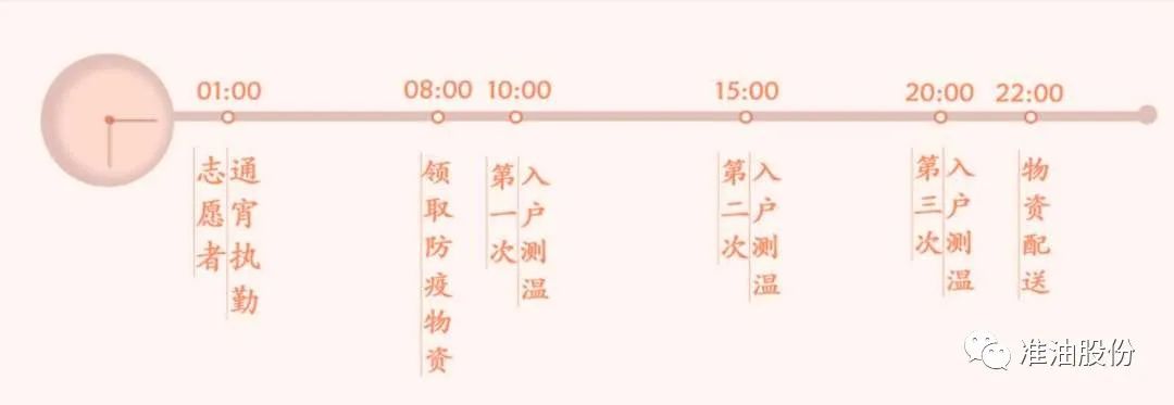 1時(shí)間軸.jpg 1時(shí)間軸.jpg